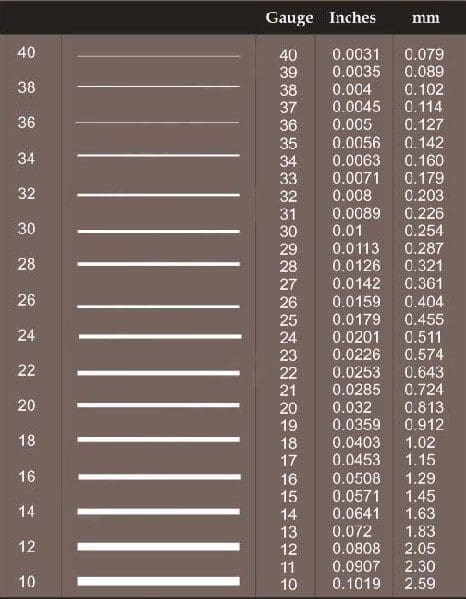 Gauge Chart